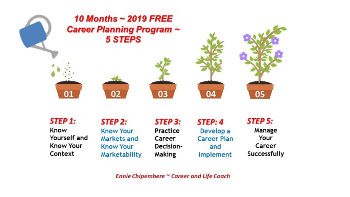 Free Career Planning Program 5 STEPS - flower image